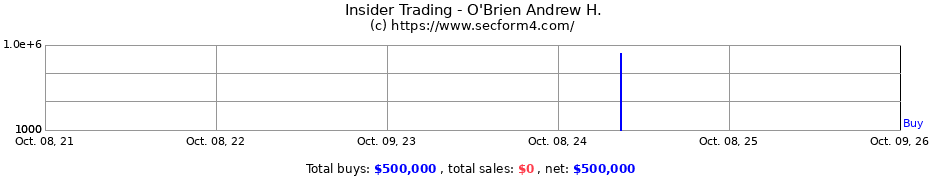 Insider Trading Transactions for O'Brien Andrew H.