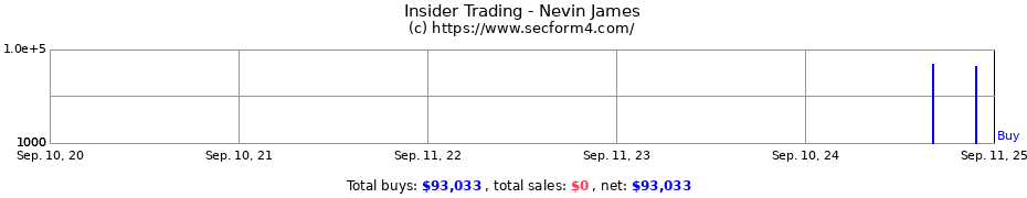 Insider Trading Transactions for Nevin James