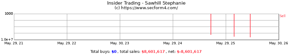 Insider Trading Transactions for Sawhill Stephanie