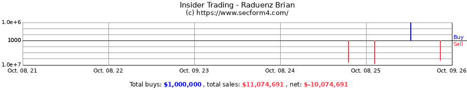Insider Trading Transactions for Raduenz Brian