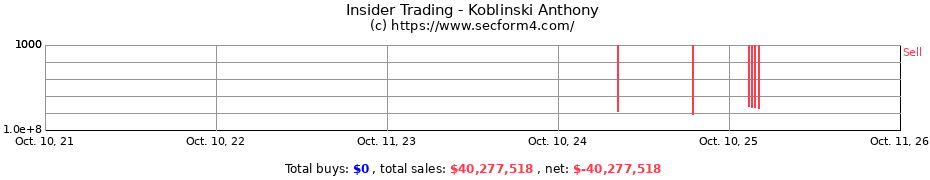 Insider Trading Transactions for Koblinski Anthony