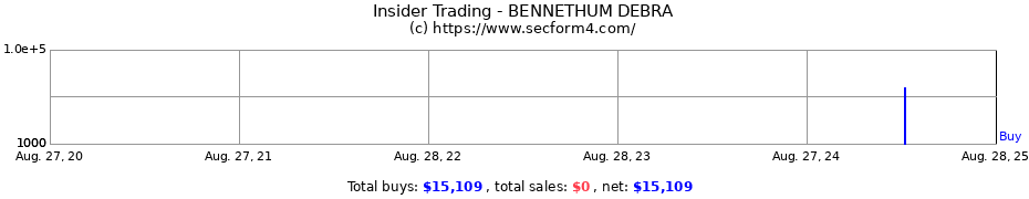 Insider Trading Transactions for BENNETHUM DEBRA