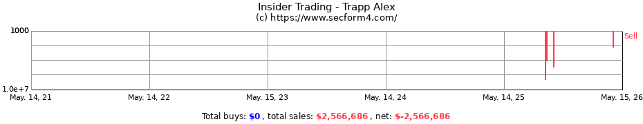 Insider Trading Transactions for Trapp Alex