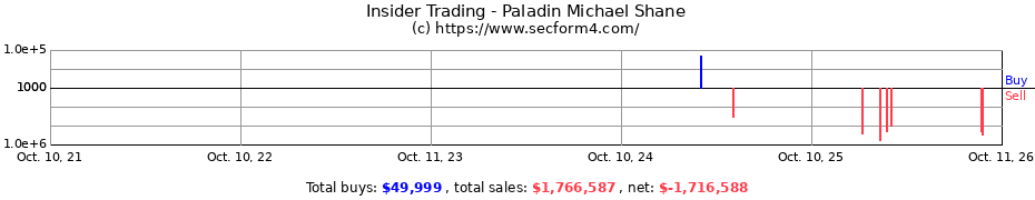 Insider Trading Transactions for Paladin Michael Shane