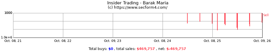 Insider Trading Transactions for Barak Maria