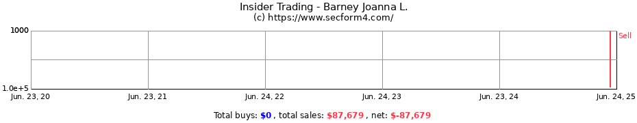 Insider Trading Transactions for Barney Joanna L.
