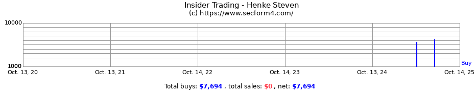 Insider Trading Transactions for Henke Steven