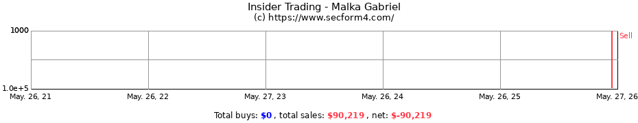Insider Trading Transactions for Malka Gabriel