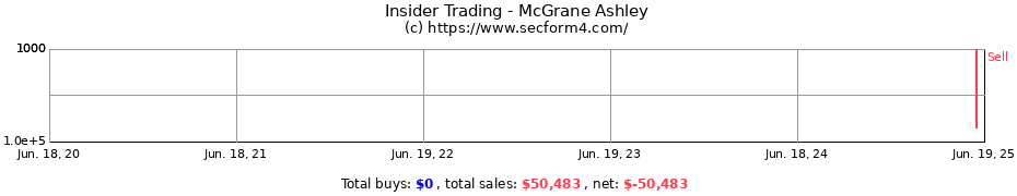 Insider Trading Transactions for McGrane Ashley