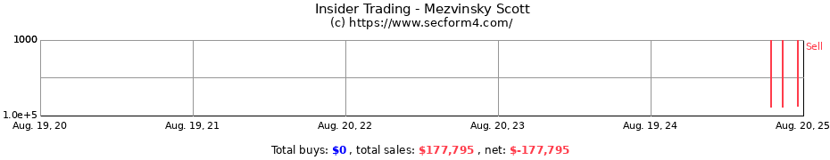 Insider Trading Transactions for Mezvinsky Scott