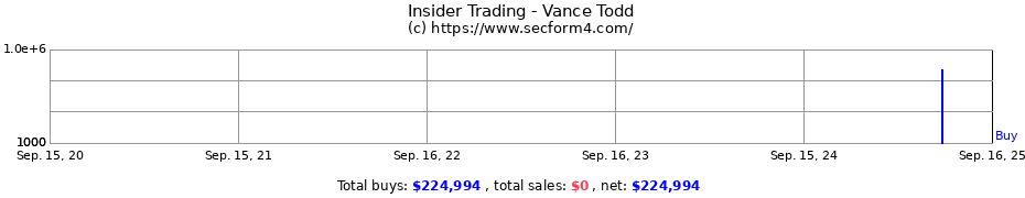 Insider Trading Transactions for Vance Todd