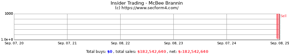 Insider Trading Transactions for McBee Brannin