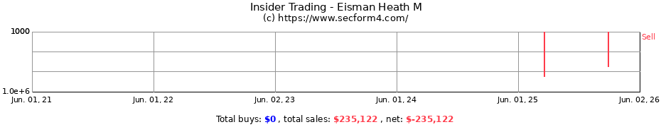 Insider Trading Transactions for Eisman Heath M