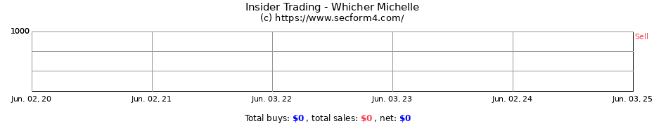 Insider Trading Transactions for Whicher Michelle