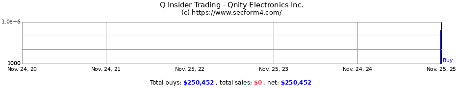 Insider Trading Transactions for Qnity Electronics Inc.
