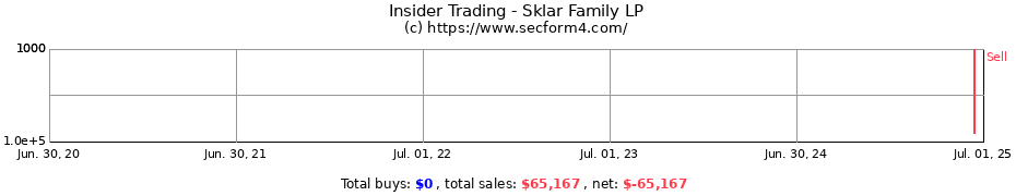 Insider Trading Transactions for Sklar Family LP