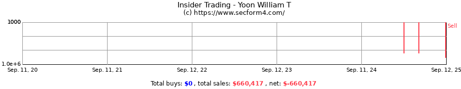 Insider Trading Transactions for Yoon William T