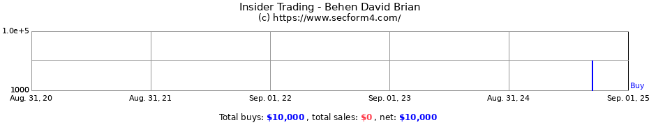 Insider Trading Transactions for Behen David Brian