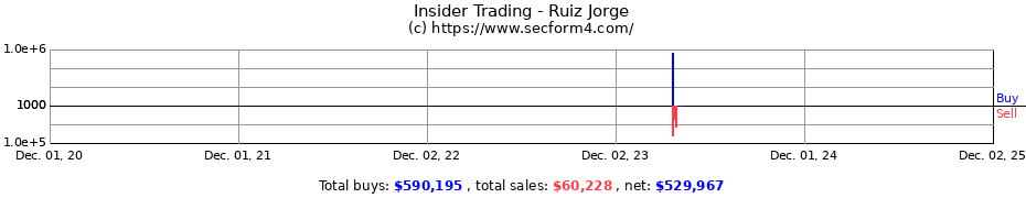 Insider Trading Transactions for Ruiz Jorge