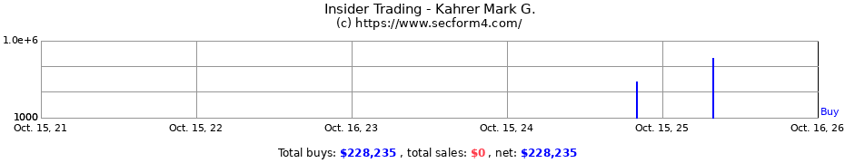 Insider Trading Transactions for Kahrer Mark G.