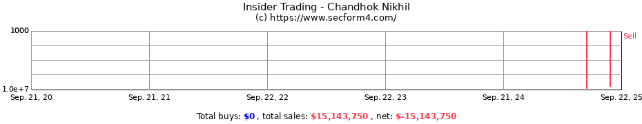 Insider Trading Transactions for Chandhok Nikhil