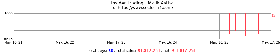 Insider Trading Transactions for Malik Astha