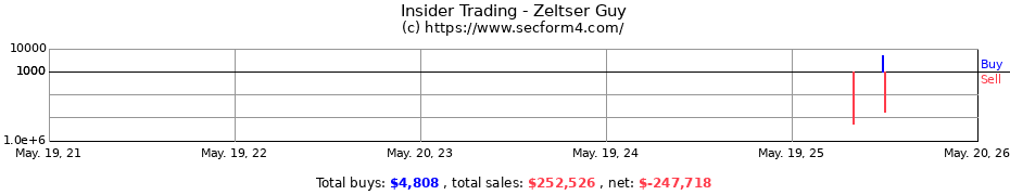 Insider Trading Transactions for Zeltser Guy