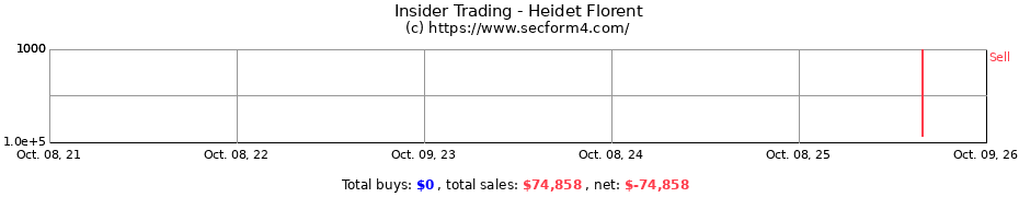 Insider Trading Transactions for Heidet Florent