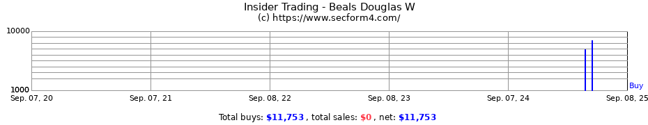Insider Trading Transactions for Beals Douglas W