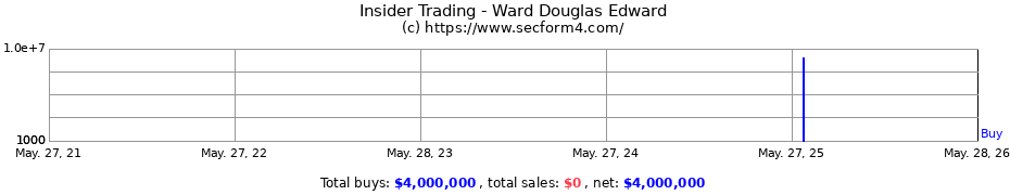 Insider Trading Transactions for Ward Douglas Edward
