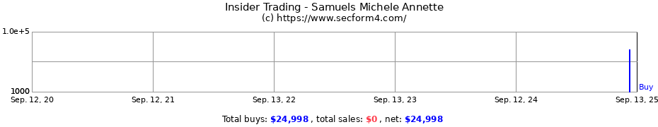 Insider Trading Transactions for Samuels Michele Annette