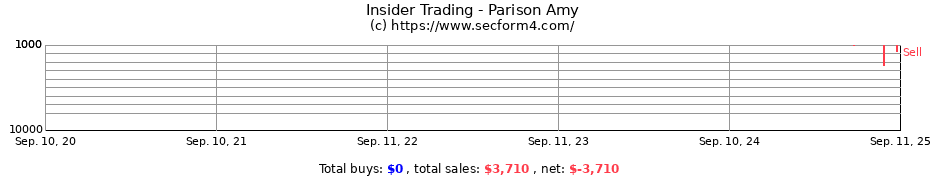 Insider Trading Transactions for Parison Amy