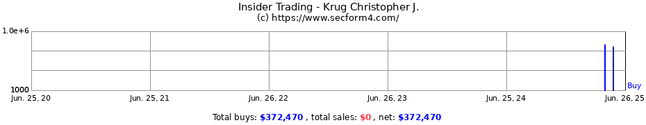Insider Trading Transactions for Krug Christopher J.