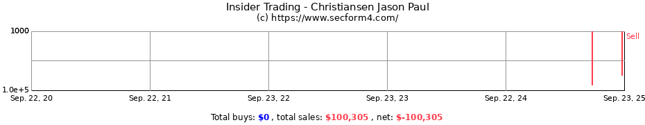 Insider Trading Transactions for Christiansen Jason Paul