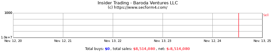 Insider Trading Transactions for Baroda Ventures LLC