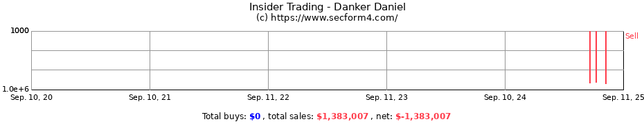 Insider Trading Transactions for Danker Daniel