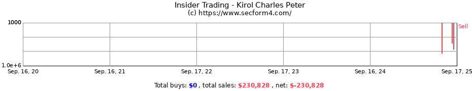 Insider Trading Transactions for Kirol Charles Peter