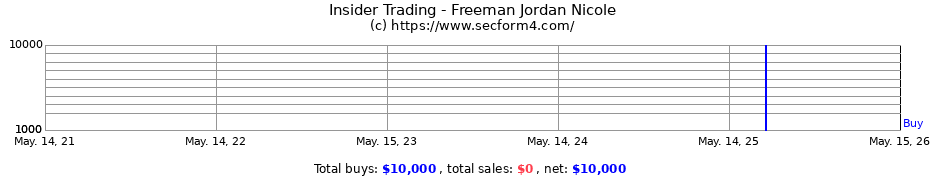 Insider Trading Transactions for Freeman Jordan Nicole