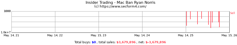 Insider Trading Transactions for Mac Ban Ryan Norris