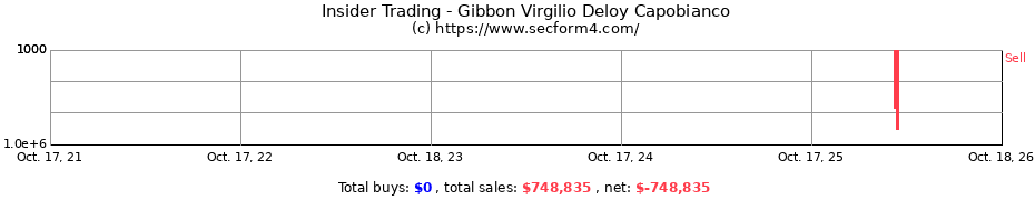 Insider Trading Transactions for Gibbon Virgilio Deloy Capobianco