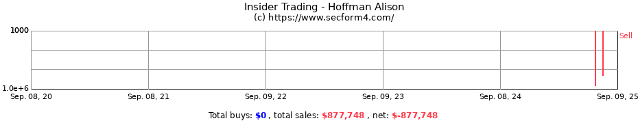 Insider Trading Transactions for Hoffman Alison