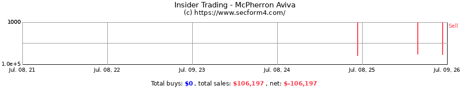 Insider Trading Transactions for McPherron Aviva