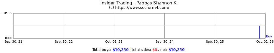 Insider Trading Transactions for Pappas Shannon K.
