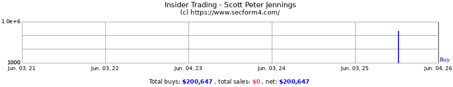 Insider Trading Transactions for Scott Peter Jennings
