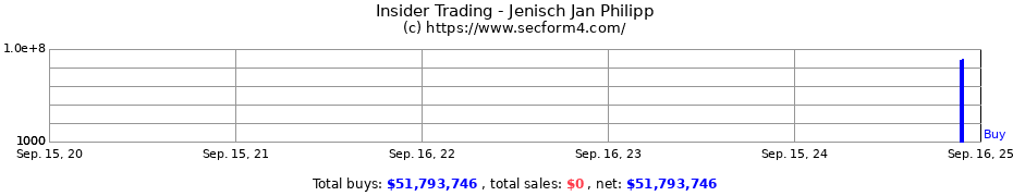 Insider Trading Transactions for Jenisch Jan Philipp