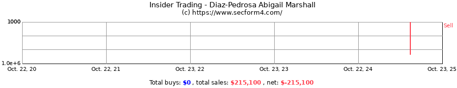 Insider Trading Transactions for Diaz-Pedrosa Abigail Marshall