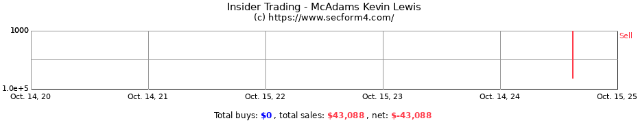 Insider Trading Transactions for McAdams Kevin Lewis