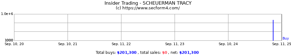 Insider Trading Transactions for SCHEUERMAN TRACY