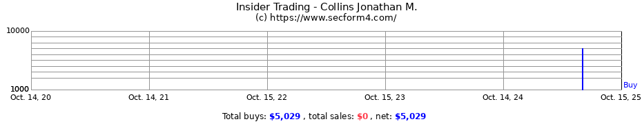 Insider Trading Transactions for Collins Jonathan M.