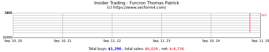 Insider Trading Transactions for Furcron Thomas Patrick